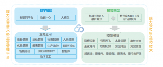 j9官网：做水务运营的领先者、壑腔墼擞