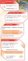 健全绿色产业体系！j9官网“范例”入选《人民日报》“十五五开局”专栏文章！