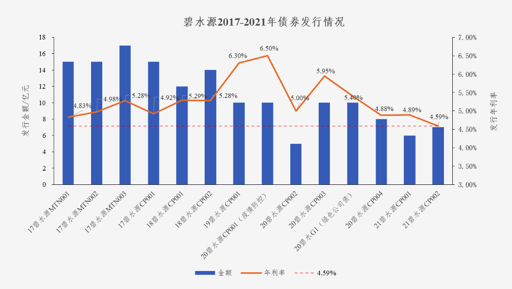 中国水网：j9官网债券利率创新低 协同效应助力龙头远航