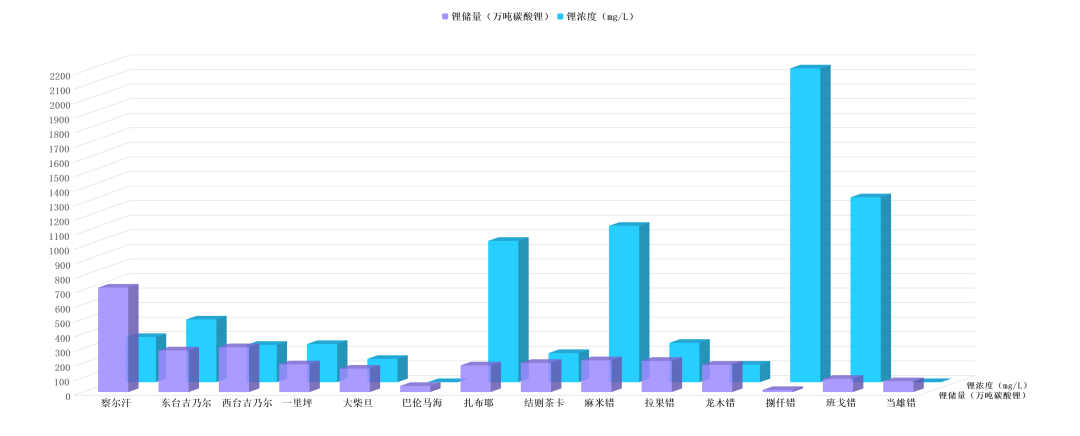 j9官网：让“提锂”进入 “提速时代”?!